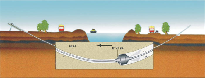 漳浦非开挖